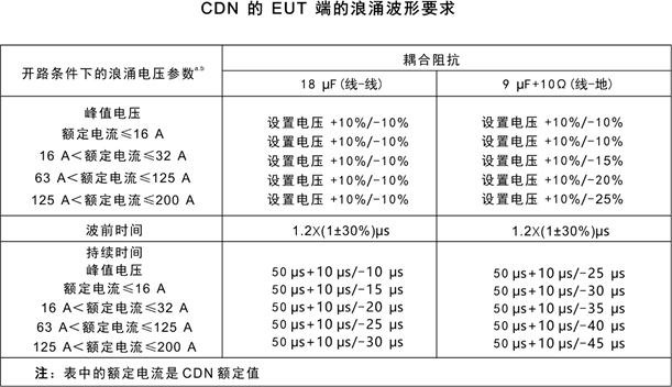 電磁兼容系統(tǒng)集成及代理商 電磁兼容系統(tǒng)集成及代理商