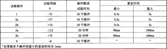 電磁兼容系統(tǒng)集成及代理商 電磁兼容系統(tǒng)集成及代理商