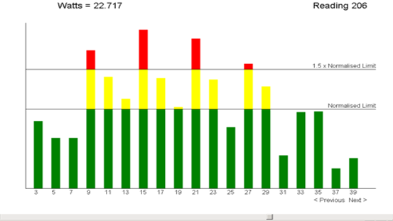 電磁兼容系統(tǒng)集成及代理商 電磁兼容系統(tǒng)集成及代理商