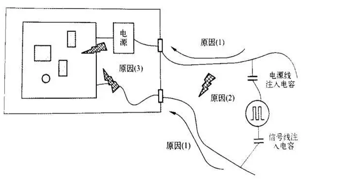電磁兼容系統(tǒng)集成及代理商 電磁兼容系統(tǒng)集成及代理商