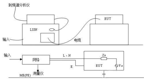 電磁兼容系統(tǒng)集成及代理商 電磁兼容系統(tǒng)集成及代理商
