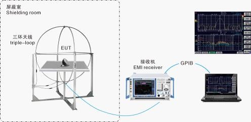 電磁兼容系統(tǒng)集成及代理商 電磁兼容系統(tǒng)集成及代理商