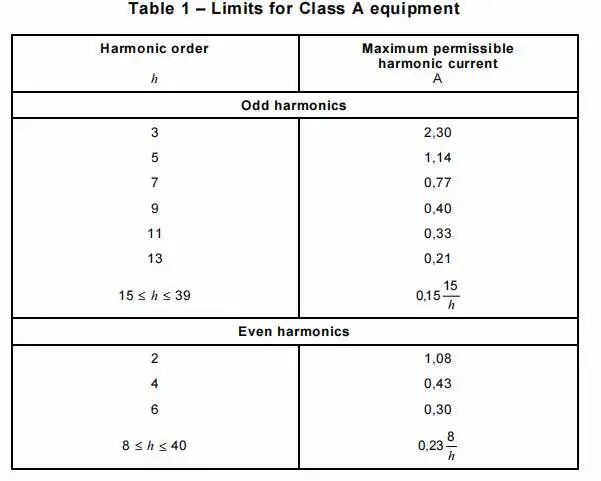電磁兼容系統(tǒng)集成及代理商 電磁兼容系統(tǒng)集成及代理商