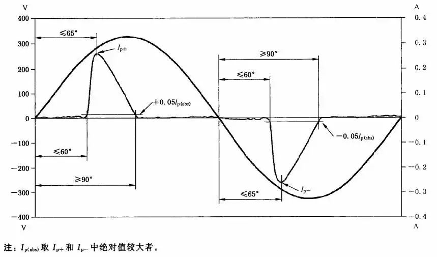 電磁兼容系統(tǒng)集成及代理商 電磁兼容系統(tǒng)集成及代理商