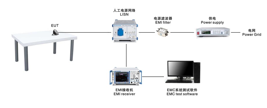 電磁兼容系統(tǒng)集成及代理商 電磁兼容系統(tǒng)集成及代理商
