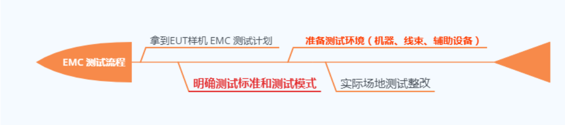 電磁兼容系統(tǒng)集成及代理商 電磁兼容系統(tǒng)集成及代理商