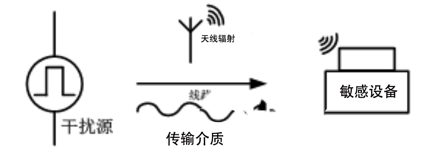 電磁兼容系統(tǒng)集成及代理商 電磁兼容系統(tǒng)集成及代理商