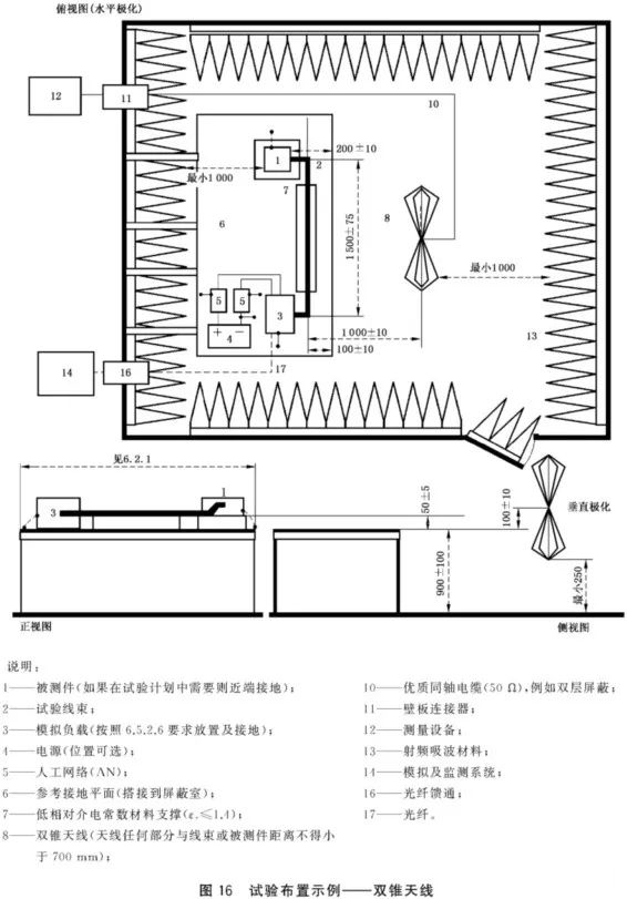 電磁兼容系統(tǒng)集成及代理商 電磁兼容系統(tǒng)集成及代理商